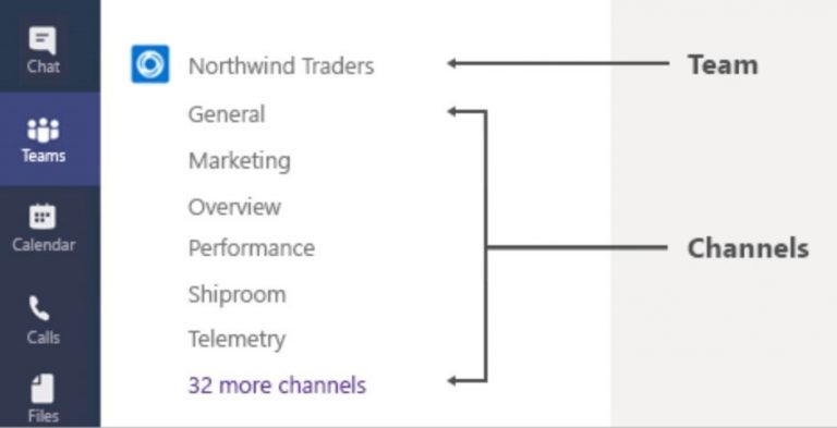 Tips & tricks to get started with Microsoft Teams! - ITCloud.ca