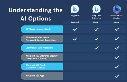 Microsoft - Understanding AI option - Inspire Highlights